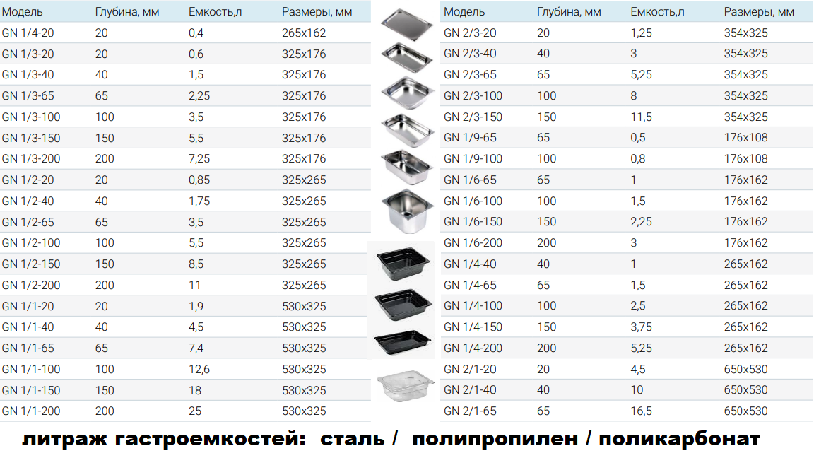 Гастроемкость Hurakan GN 1/4-200