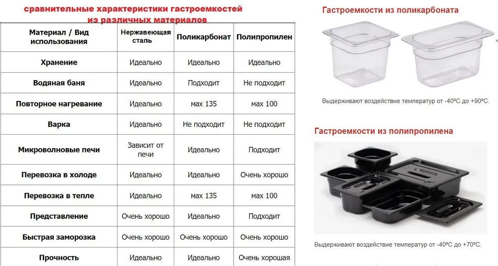 Гастроемкость Hurakan GN 1/2-150