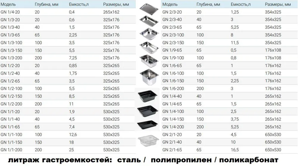 Гастроемкость Hurakan GN 1/2-150