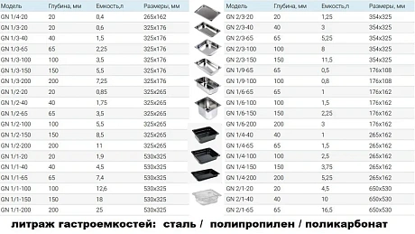 Гастроемкость Hurakan GN 1/1-100